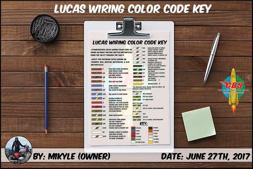 Wiring Color Codes, Color Codes